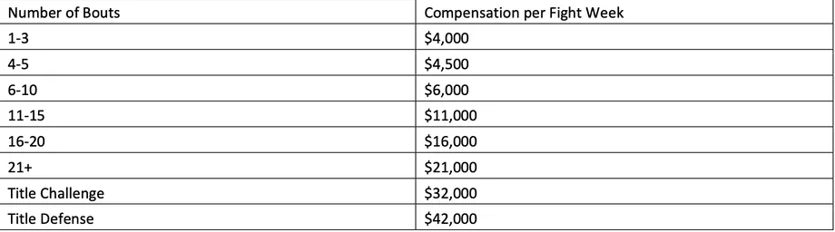 UFC se despide de Reebok y le da la bienvenida a Venum ¿Se benefician los peleadores?