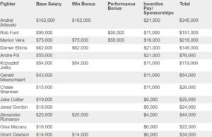 UFC vegas 53 salarios chito vera
